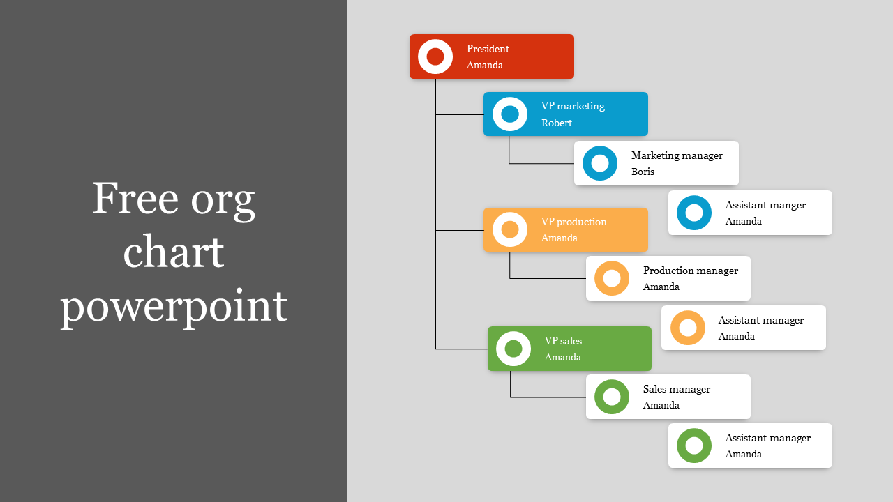 Free - Editable Free Org Chart PowerPoint Presentation Template